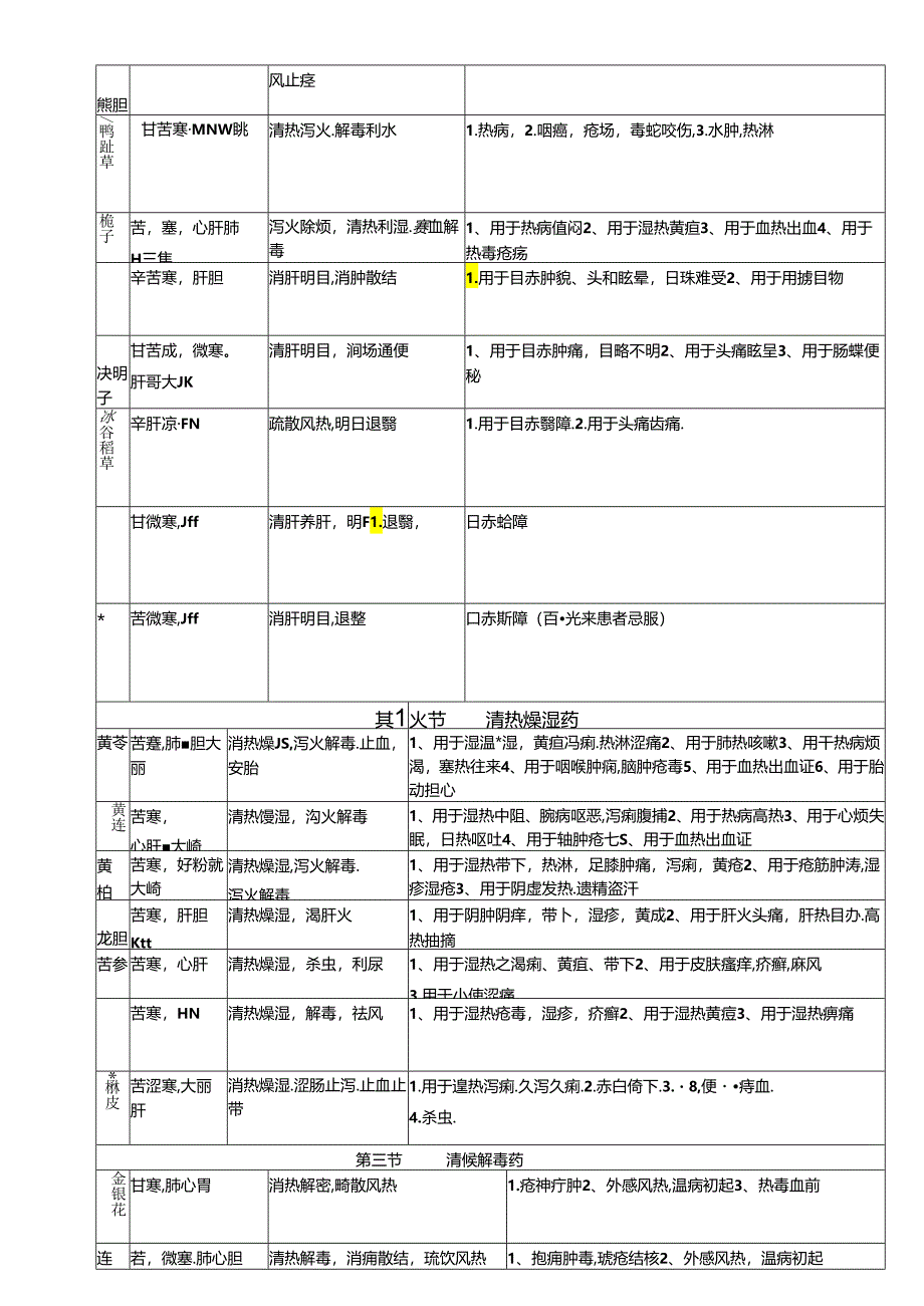 中药学表格【完整版】汇总.docx_第3页