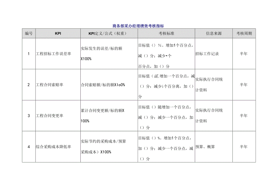 商务部采办经理绩效考核指标.docx_第1页