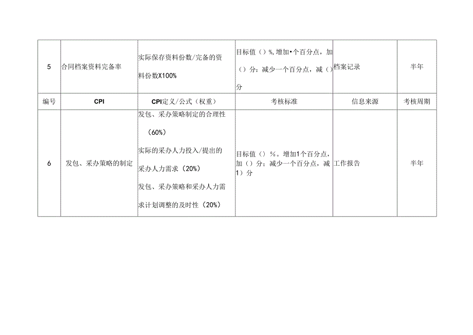 商务部采办经理绩效考核指标.docx_第2页