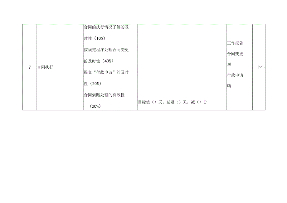 商务部采办经理绩效考核指标.docx_第3页