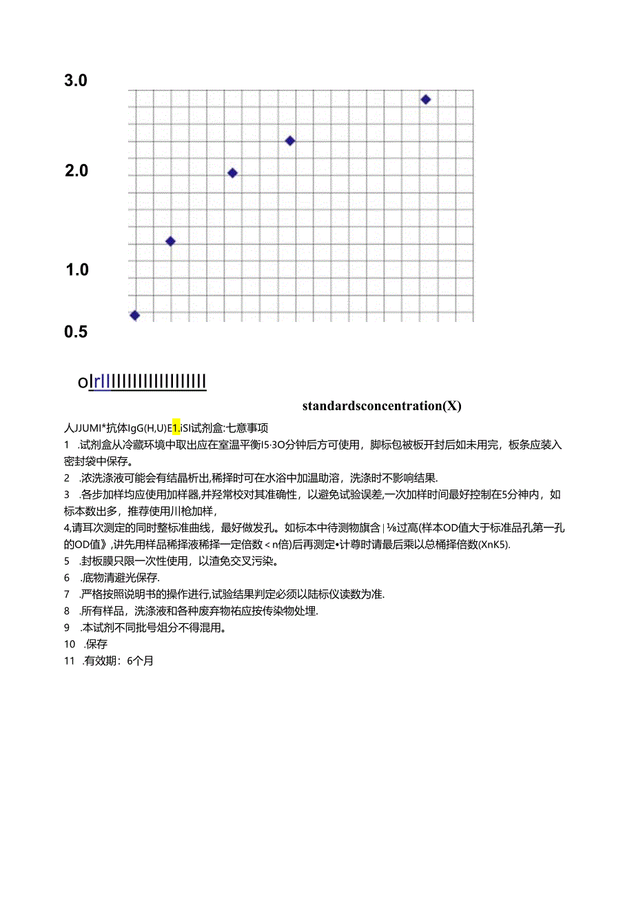 人流感病毒抗体IgGFLUELISA试剂盒.docx_第2页