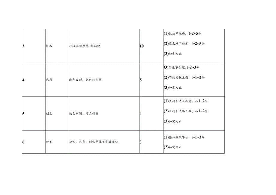 中国传统水盘插花制作配分与评分标准.docx_第2页