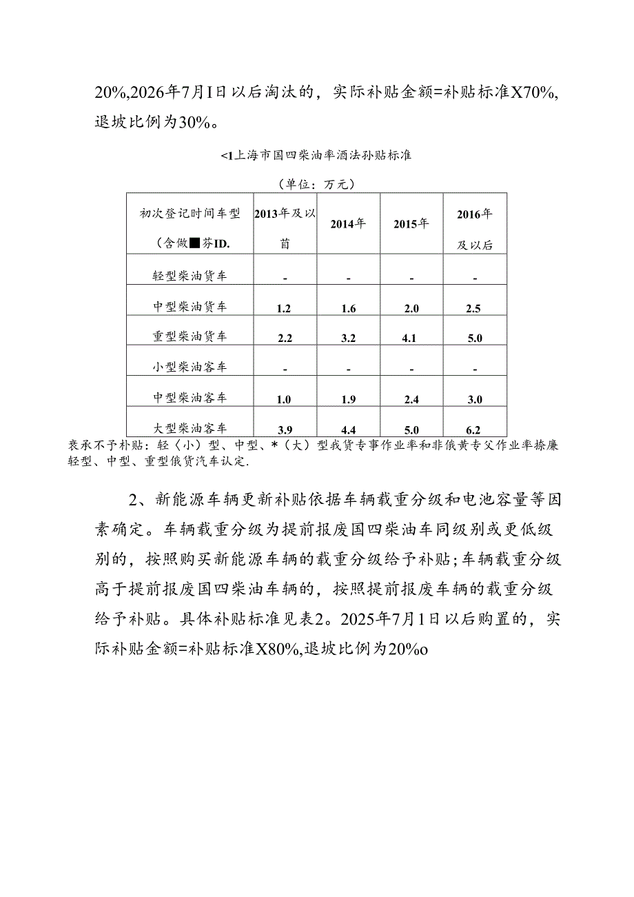 上海市鼓励国四柴油车淘汰更新补贴资金管理办法（征求意见稿）.docx_第3页