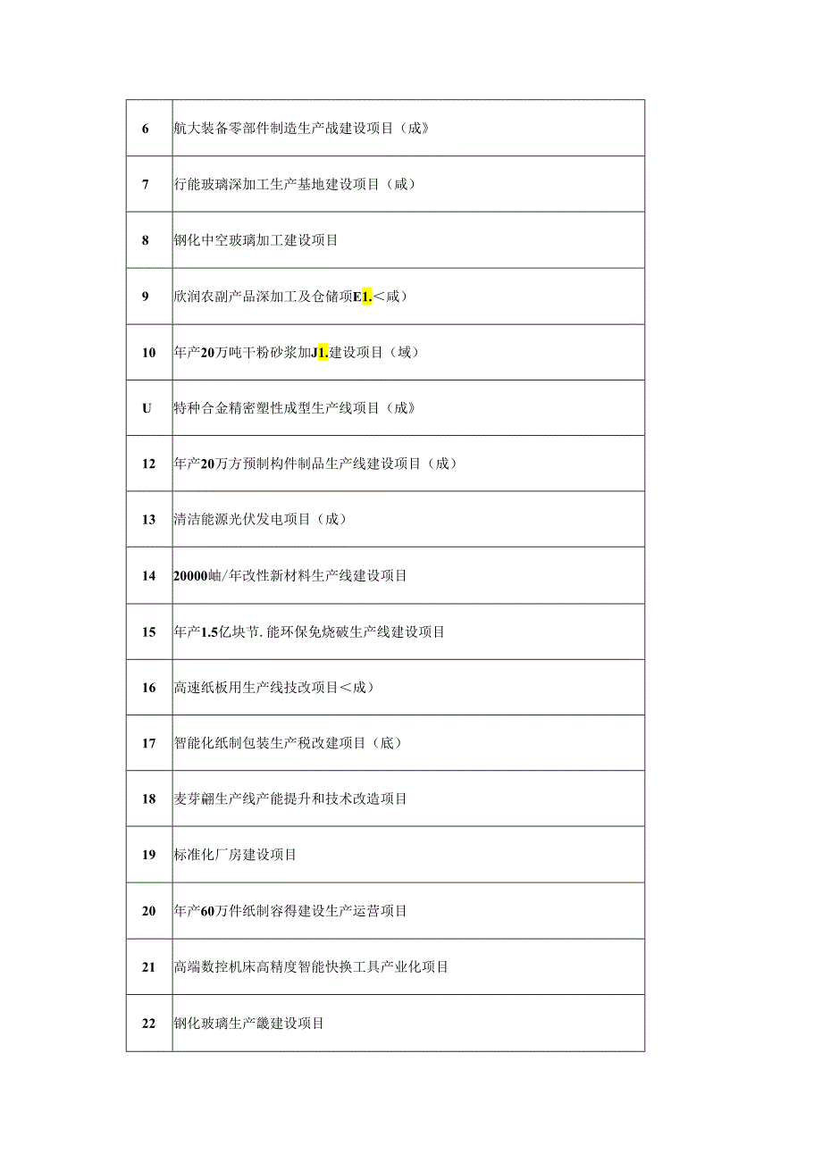 兴平市2024年重点项目建设计划续建项目.docx_第3页