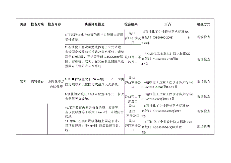 危化品储罐检查标准清单.docx_第2页