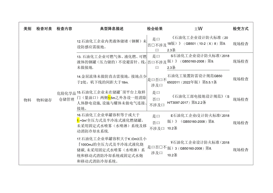 危化品储罐检查标准清单.docx_第3页