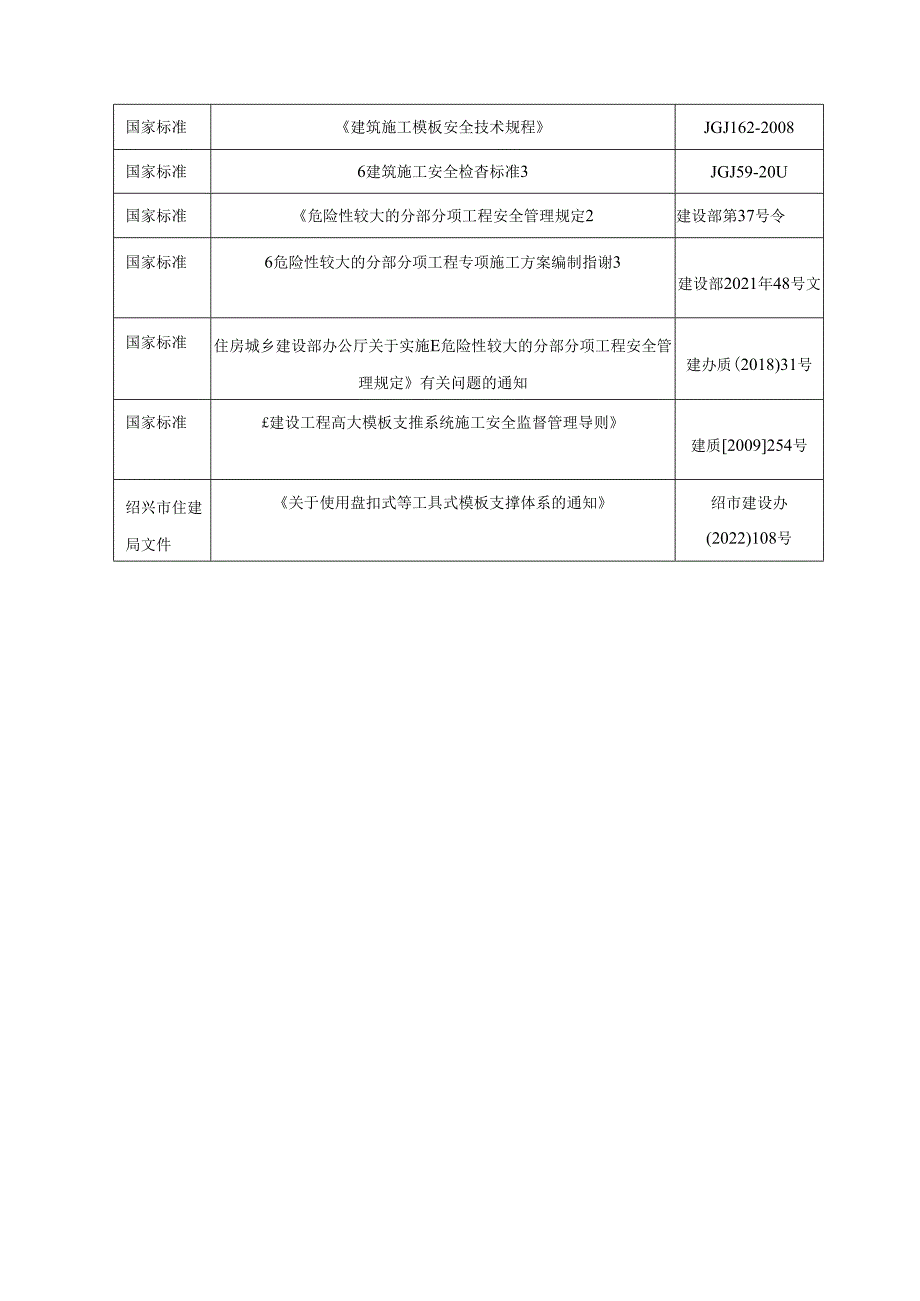 地下室后浇带及顶板堆载方案.docx_第3页