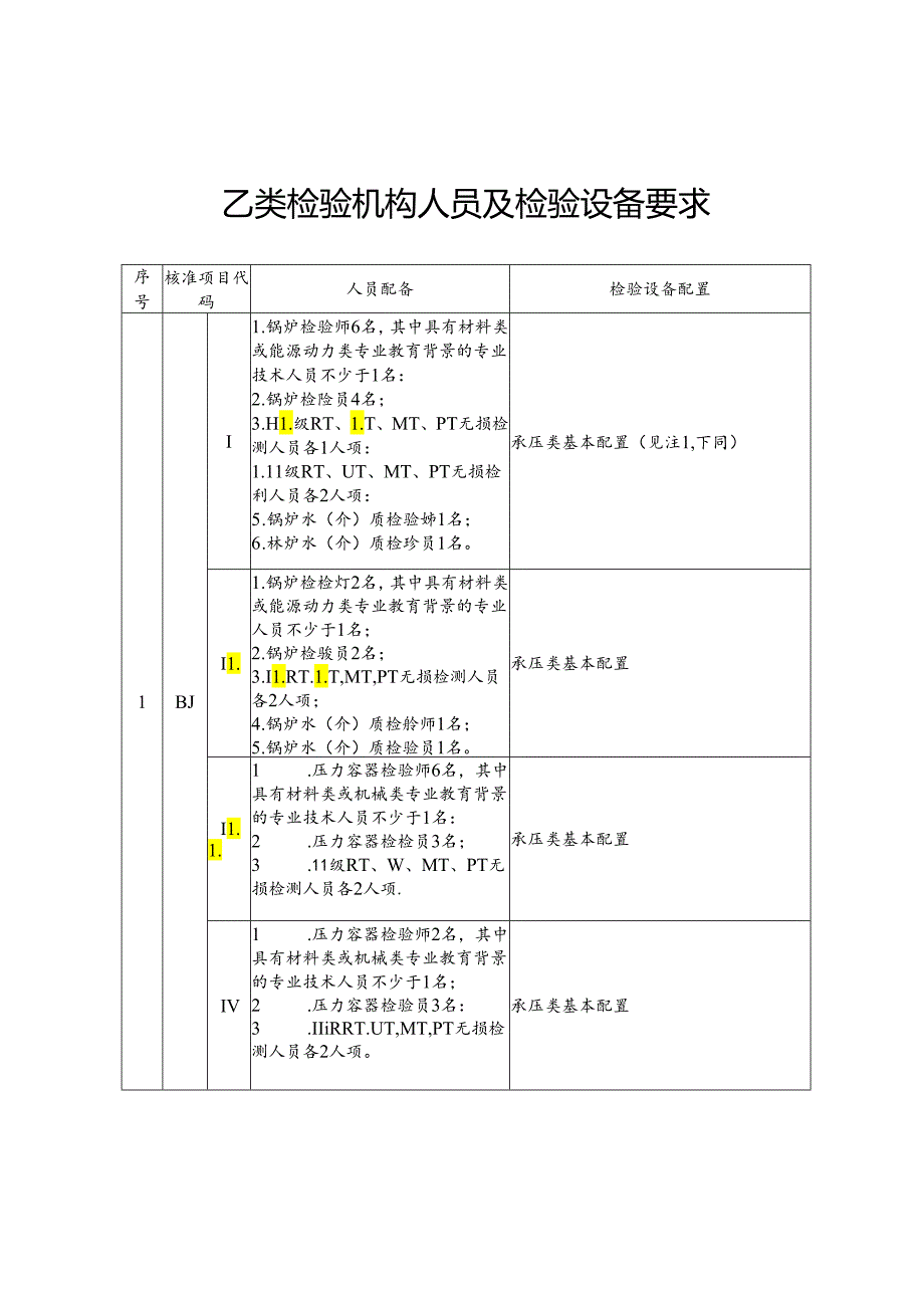 乙类检验机构人员及检验设备要求.docx_第1页