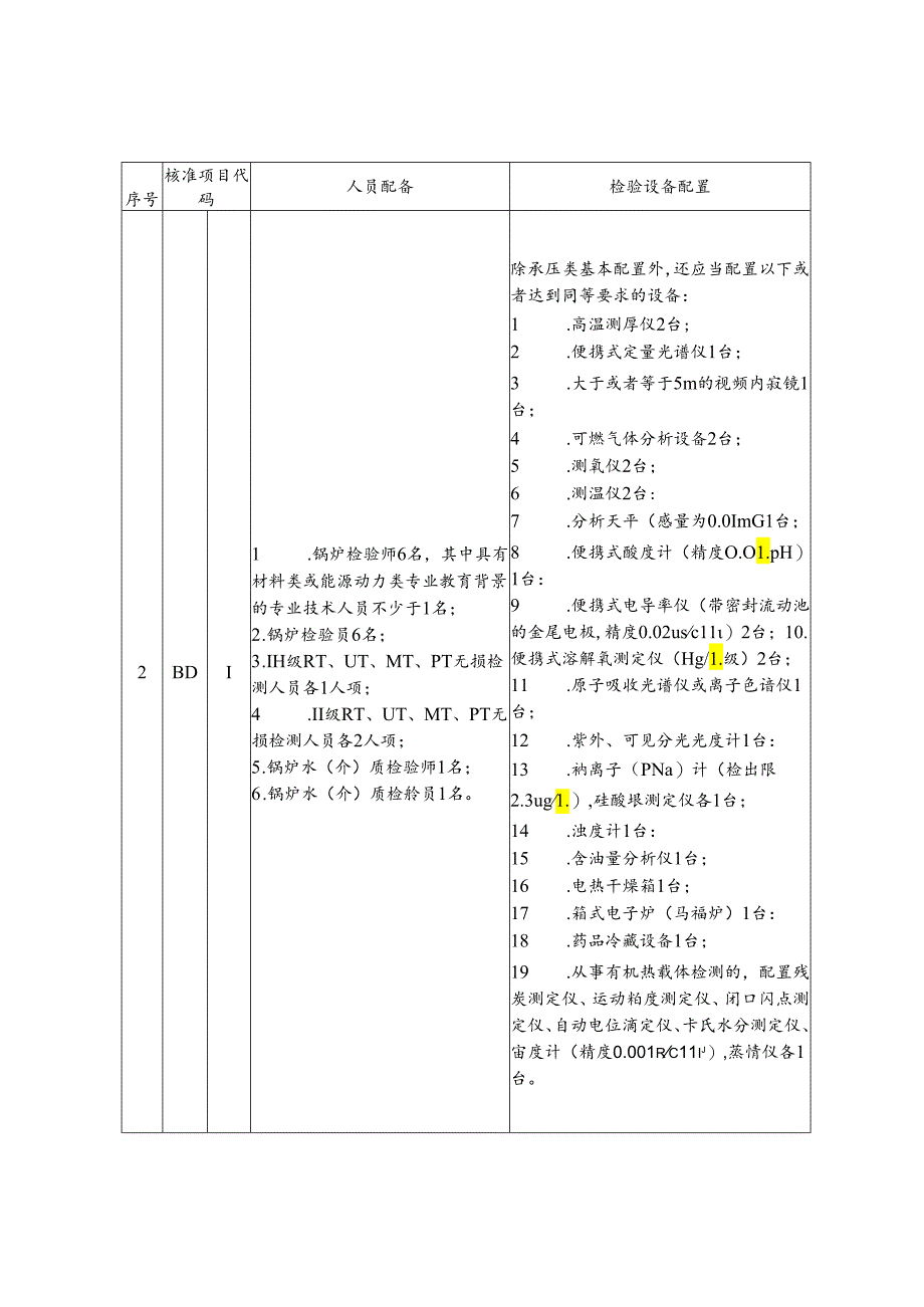 乙类检验机构人员及检验设备要求.docx_第3页