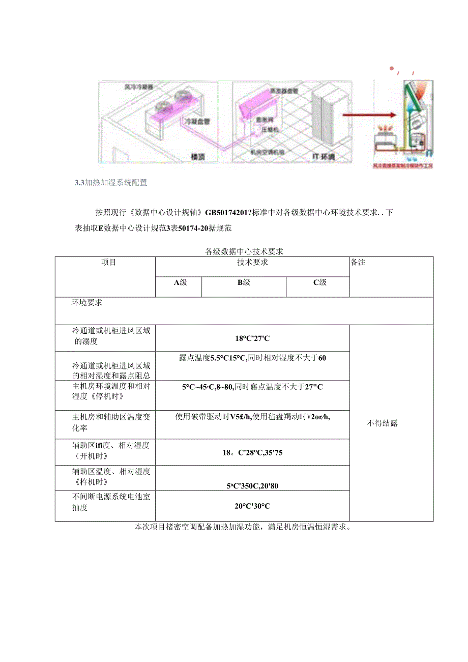 一套机房工程空调系统设计方案素材.docx_第3页