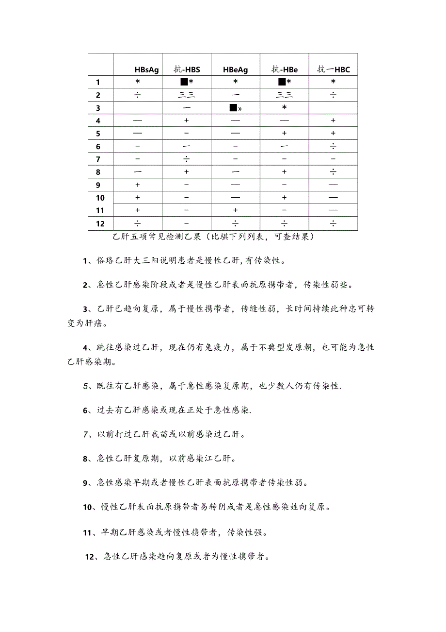 乙肝五项临床意义.docx_第2页