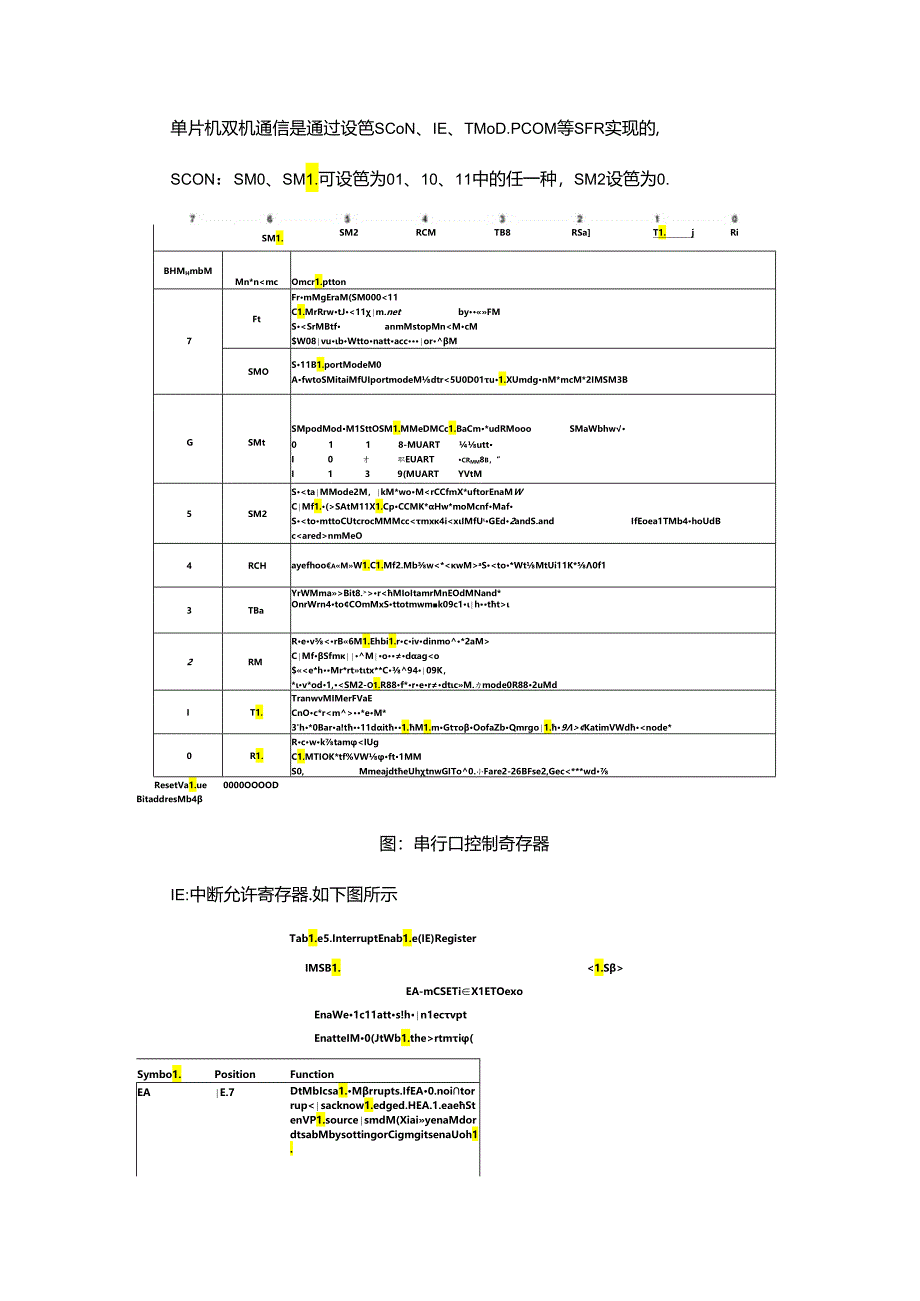 单片机应用项目化教程 教案 6.1 双机通信实验指导书及例程.docx_第3页