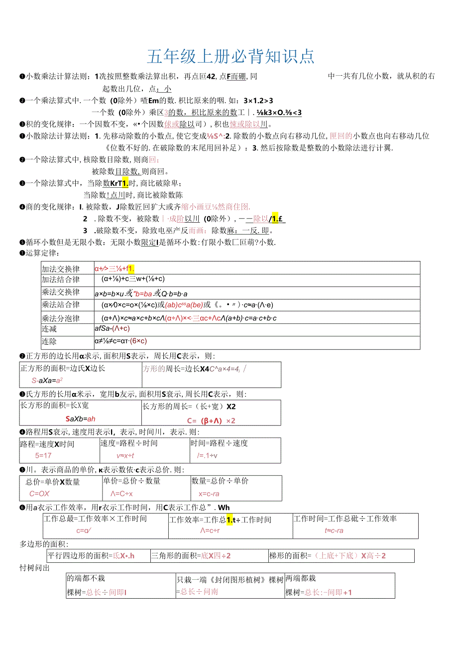 人教版五年级上册必备知识点.docx_第1页