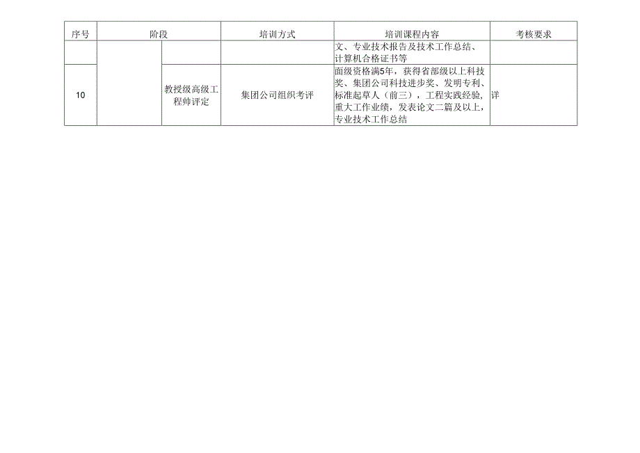 大学生入公司培养内容及过程考核表.docx_第3页