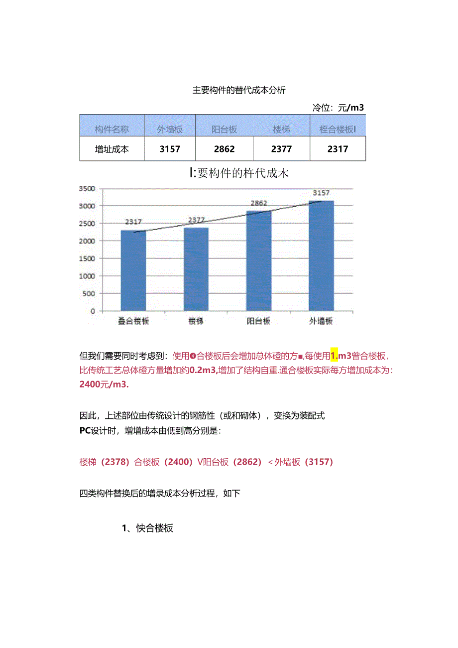 【干货】装配式建筑设计疑问总结.docx_第1页