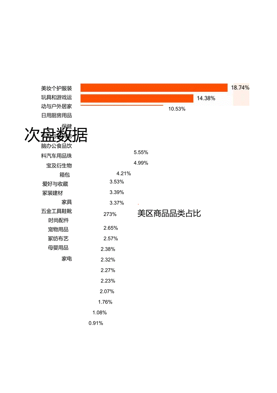 【研报】TikTokShop商品数据观察-8页.docx_第2页