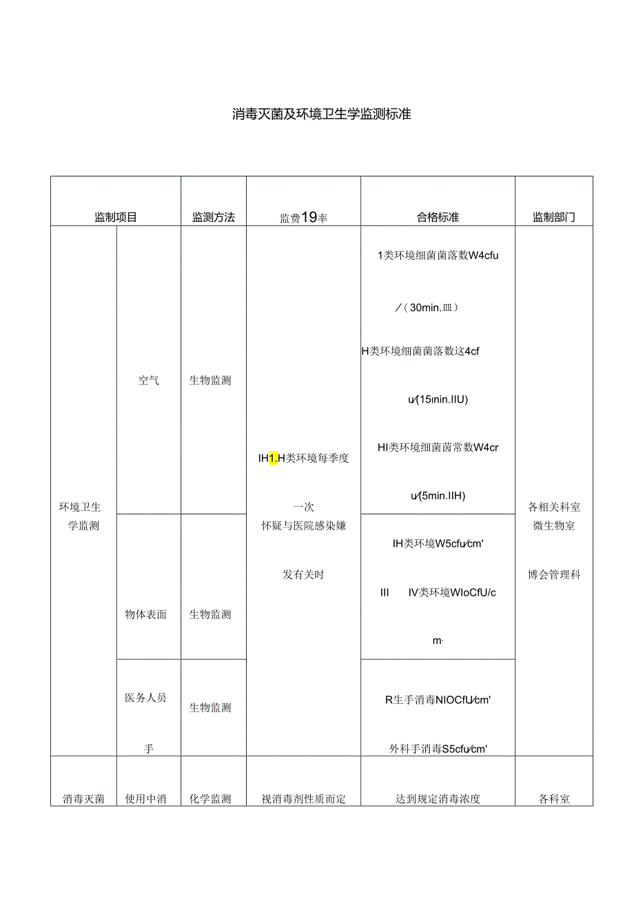 医疗机构消毒灭菌及环境卫生学监测标准.docx_第1页