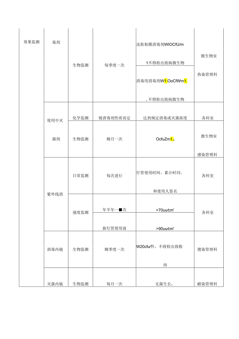 医疗机构消毒灭菌及环境卫生学监测标准.docx_第2页