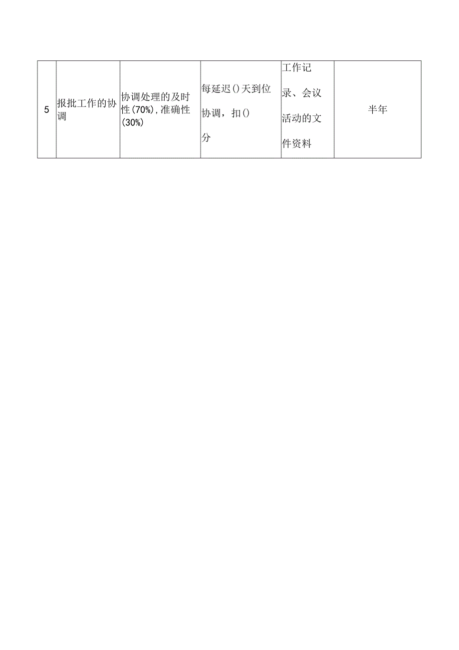 土地协调主管岗位绩效考核指标.docx_第2页