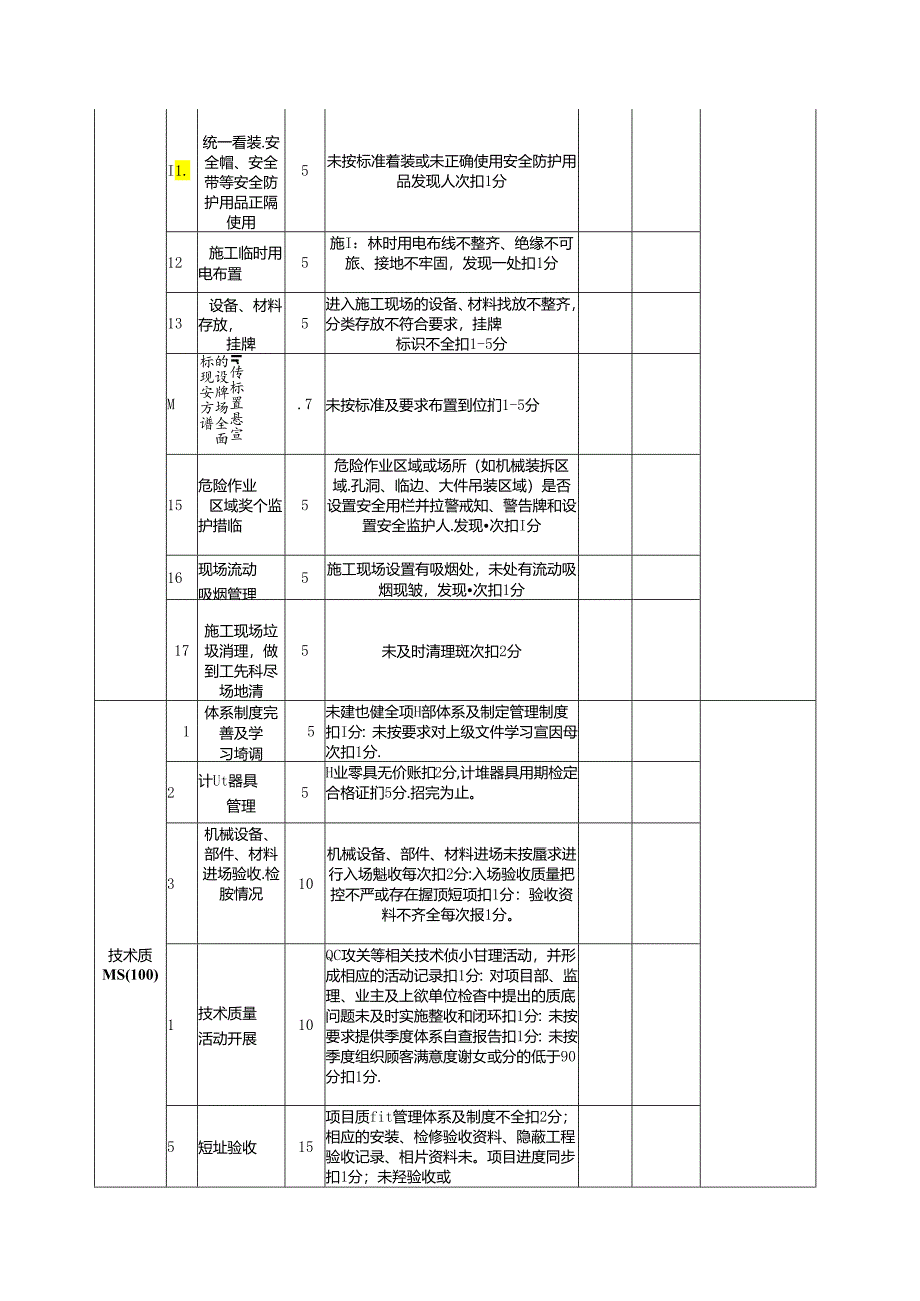 公司大型机械拆装及现场吊装服务劳动竞赛评分表（项目自评）.docx_第2页