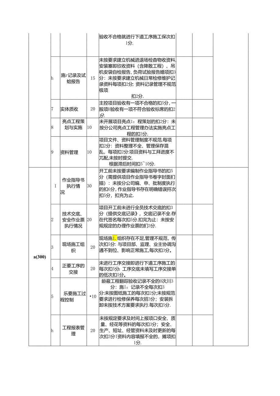 公司大型机械拆装及现场吊装服务劳动竞赛评分表（项目自评）.docx_第3页