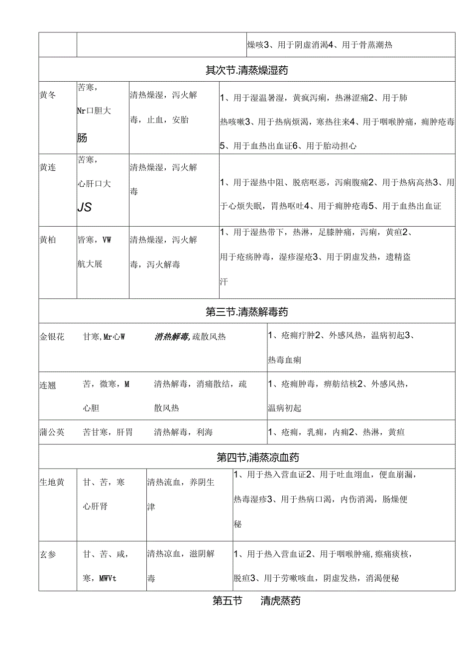 中药学知识点表格版.docx_第2页