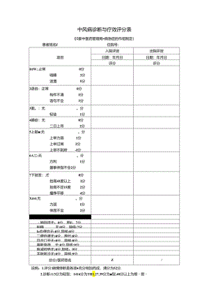 中风病评定量表.docx