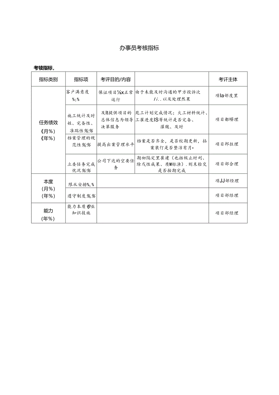 办事员考核指标.docx_第1页