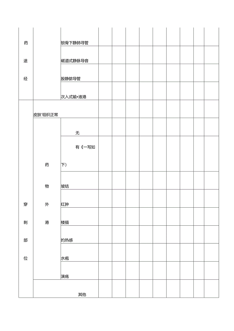 医疗机构药物外渗护理单.docx_第2页