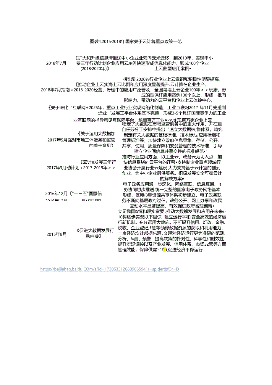 云计算基础.docx_第2页