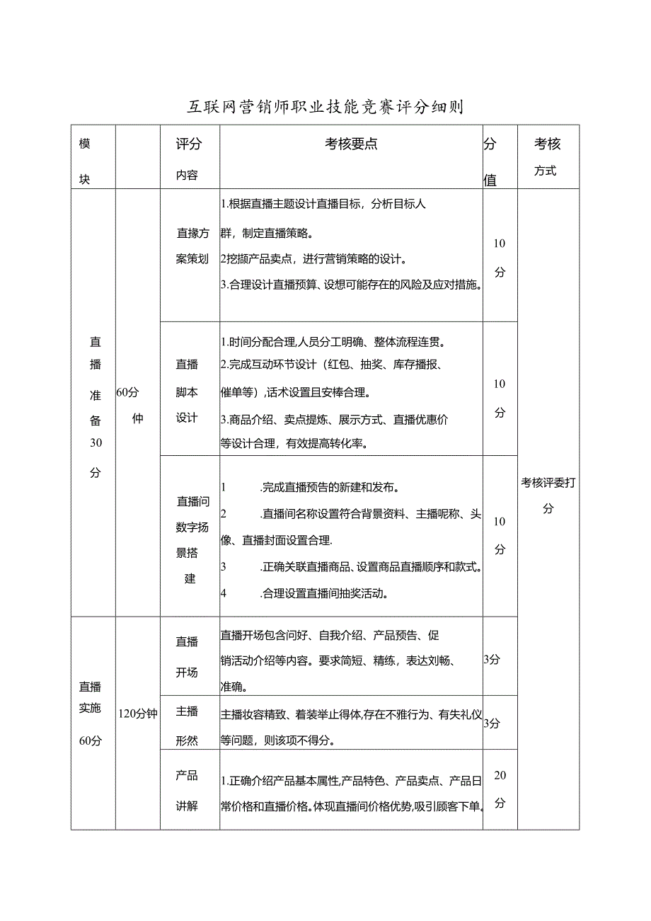 互联网营销师职业技能竞赛评分细则.docx_第1页