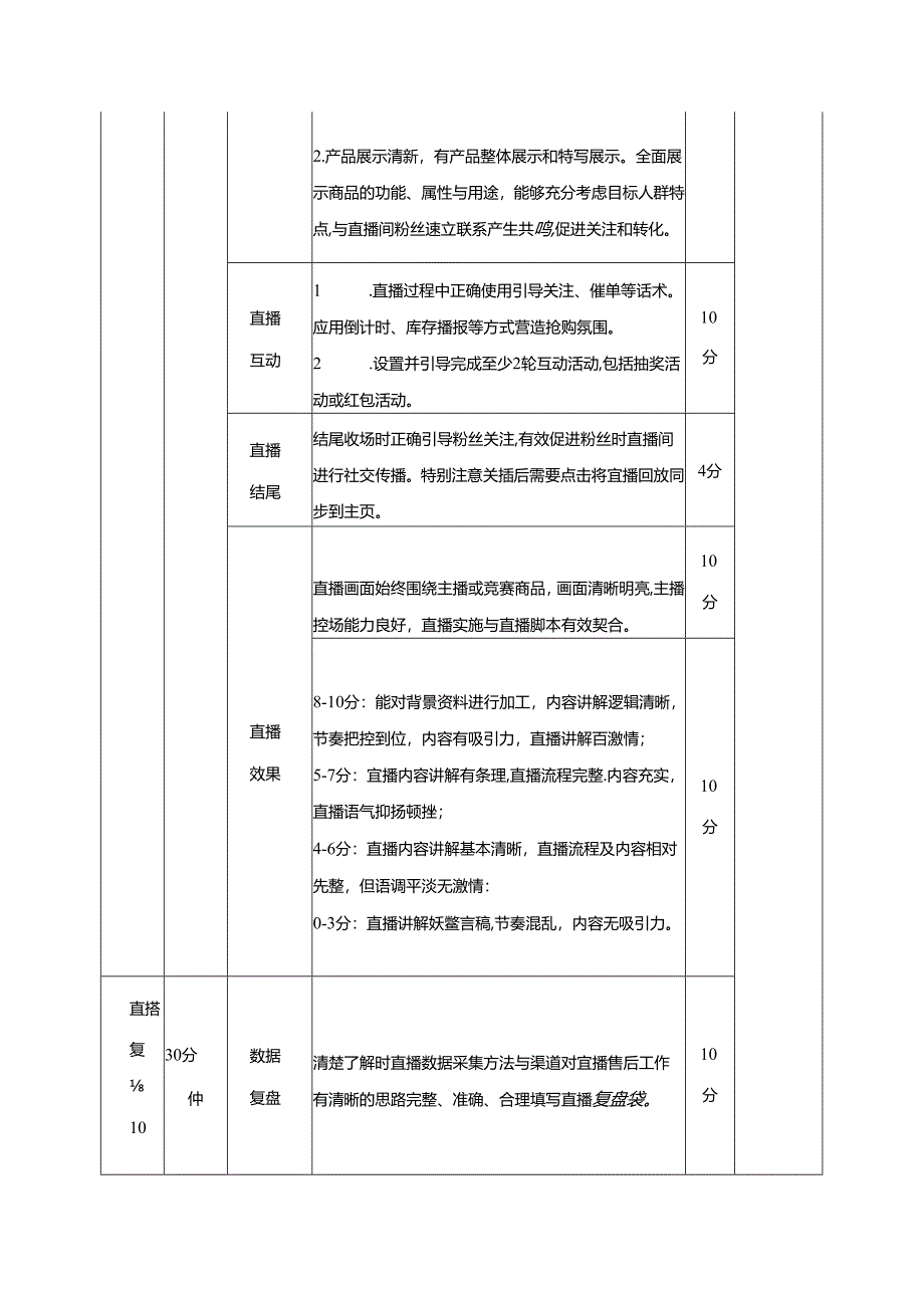 互联网营销师职业技能竞赛评分细则.docx_第2页