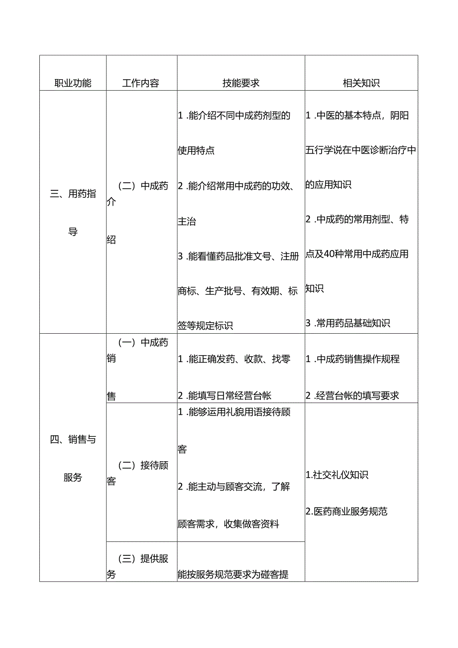 中药调剂员职业标准工作要求.docx_第3页