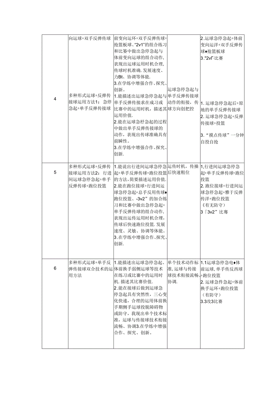 初中体育：运球技术及运用（初中）.docx_第2页