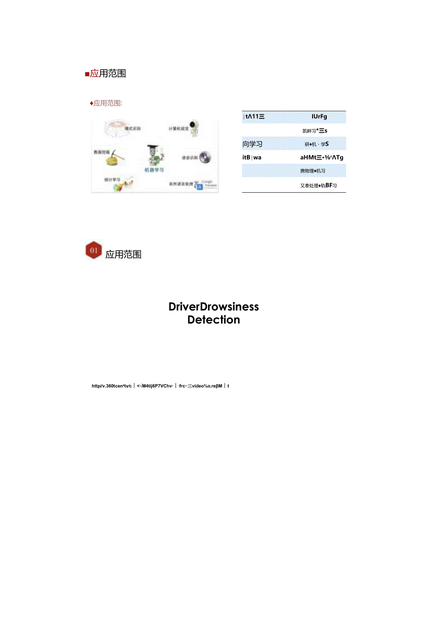 人工智能技术应用导论第3_1章机器学习与深度学习.docx_第1页