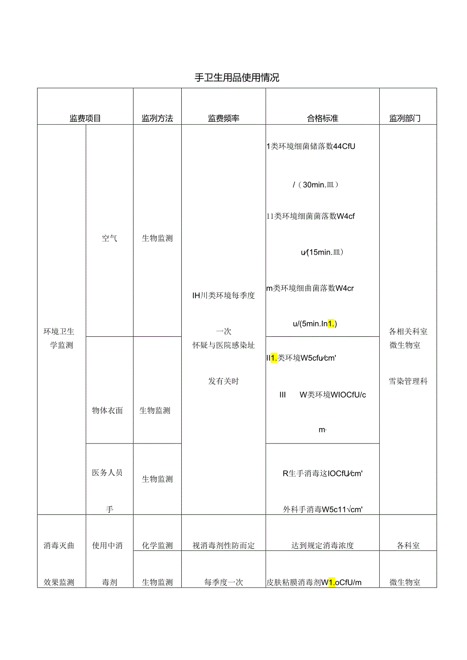 医疗机构手卫生用品使用情况.docx_第1页