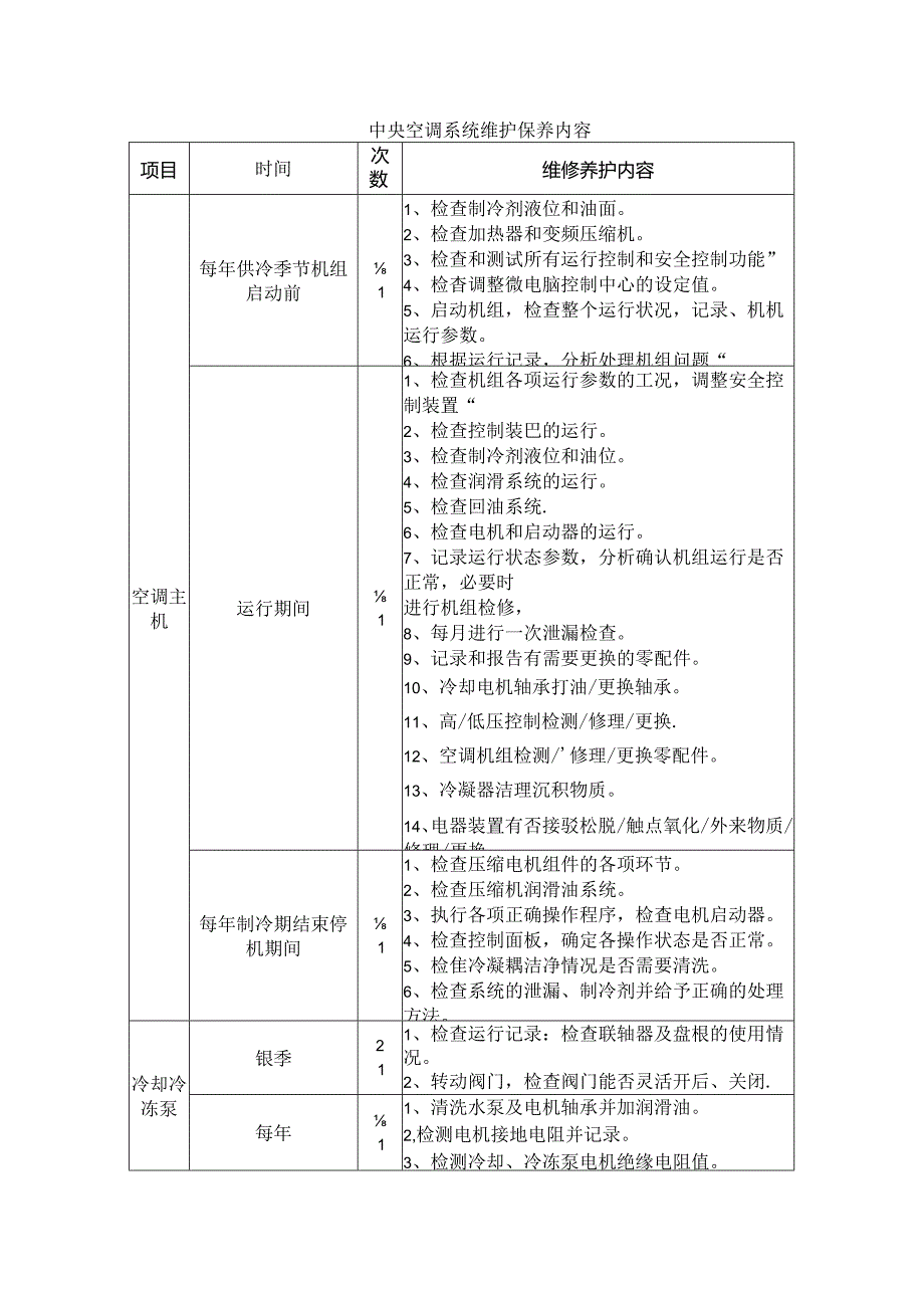 中央空调系统维护保养内容.docx_第1页