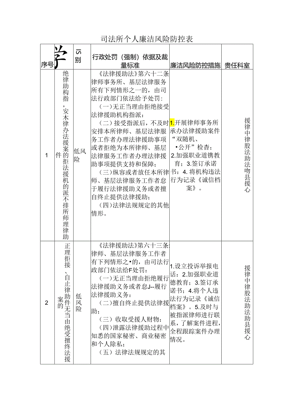 司法所个人廉洁风险防控表.docx_第1页