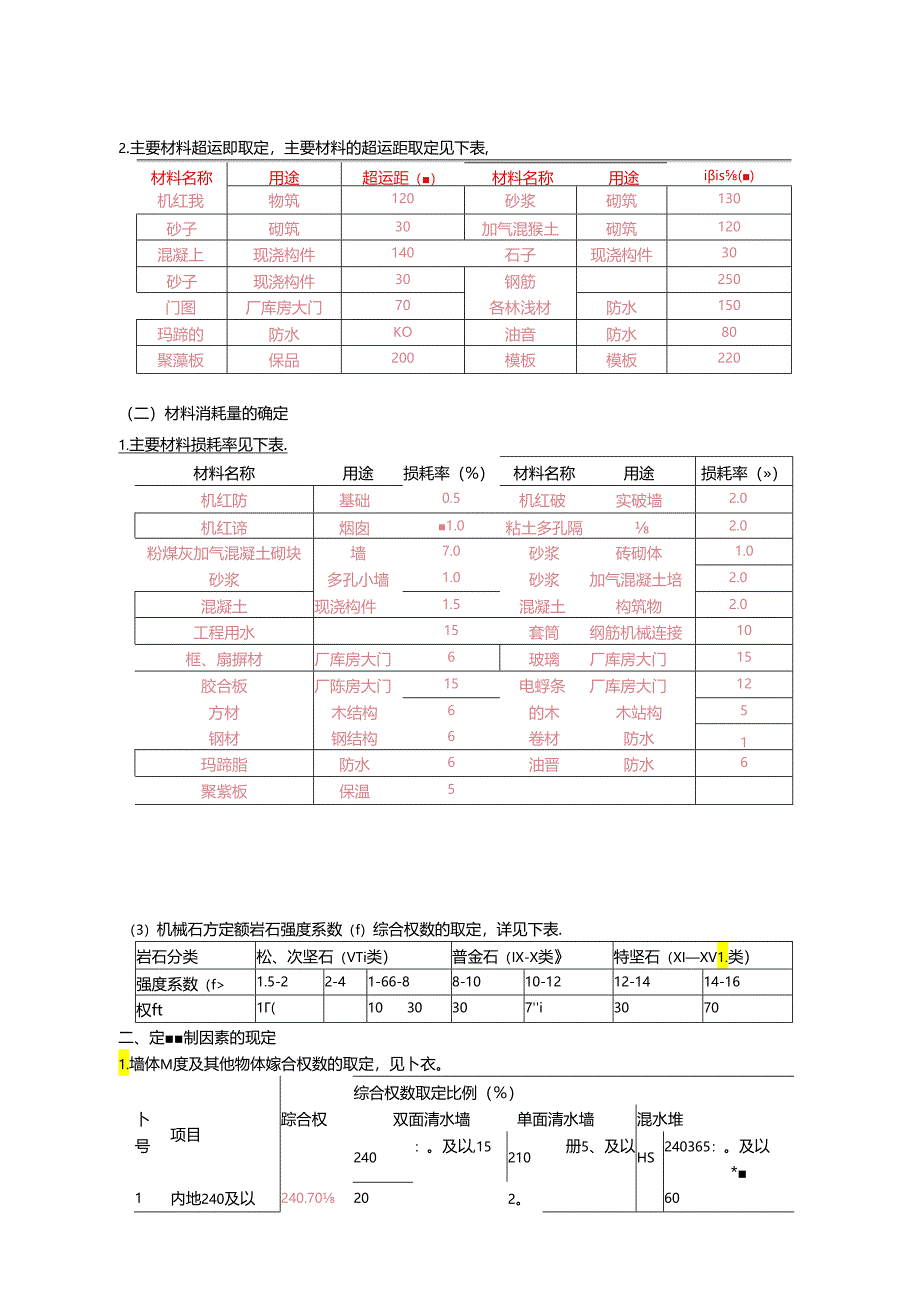 主要材料损耗表.docx_第1页