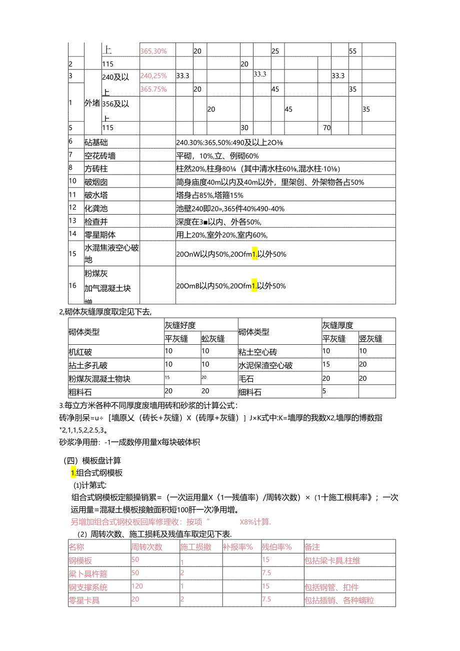 主要材料损耗表.docx_第2页