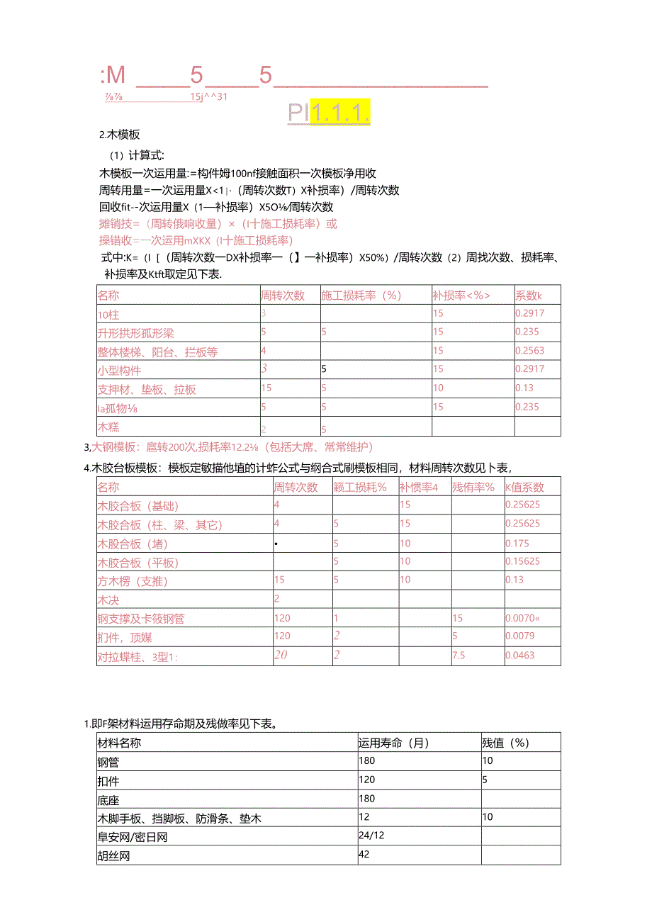 主要材料损耗表.docx_第3页