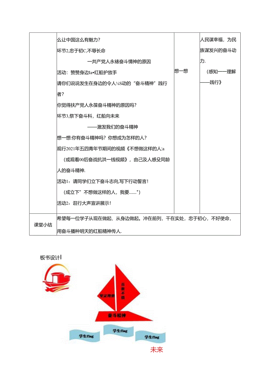 初中道德与法治教学：原创《播下奋斗种 红船向未来》教学设计.docx_第2页