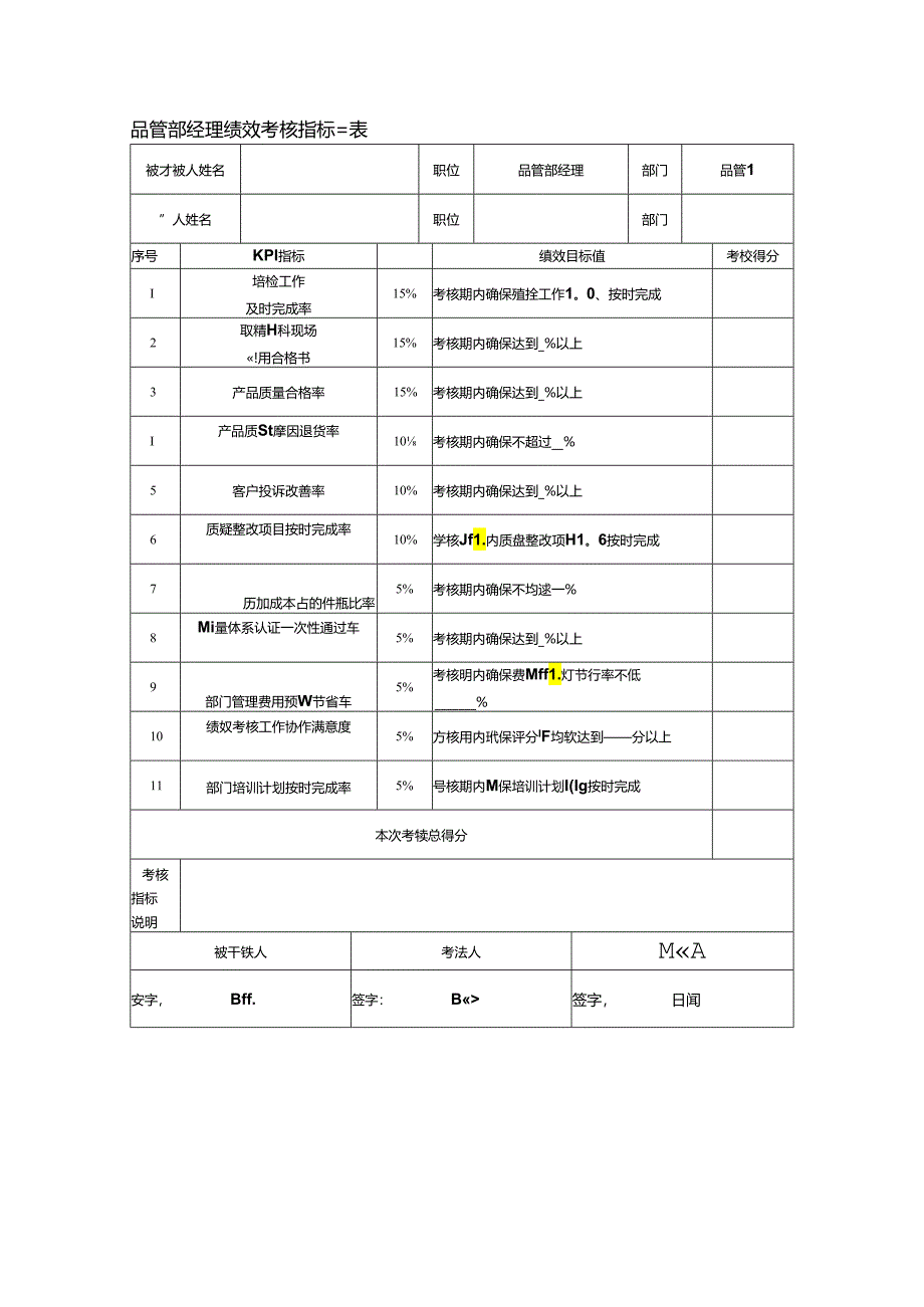 品管部经理绩效考核指标量表.docx_第1页