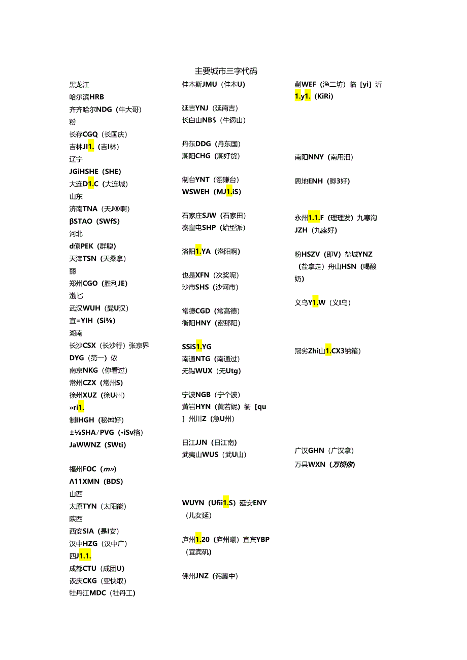 主要城市三字代码(快速记忆).docx_第1页