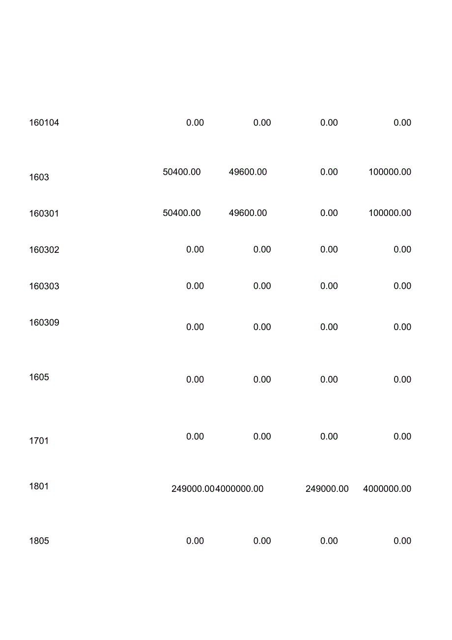 《财务管理系统综合应用案例》.docx_第3页