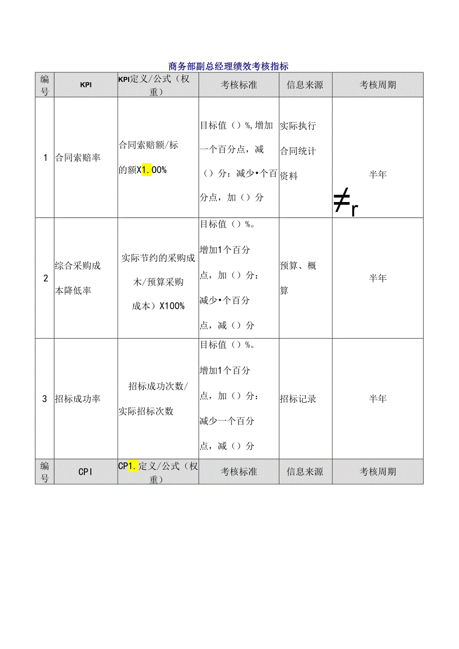 商务部副总经理绩效考核指标.docx_第1页