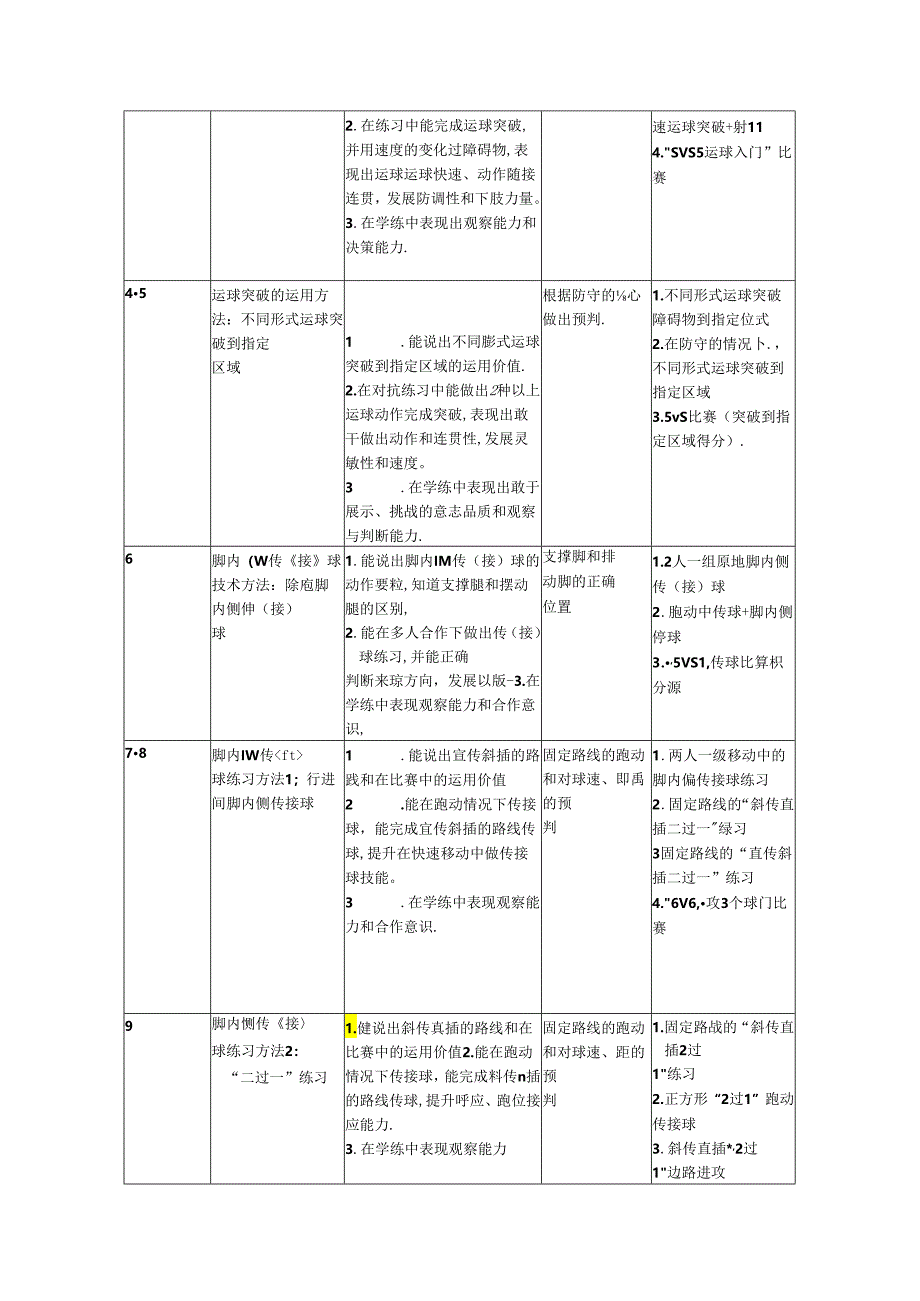 初中体育：足球运球和传球组合技术及综合运用.docx_第2页