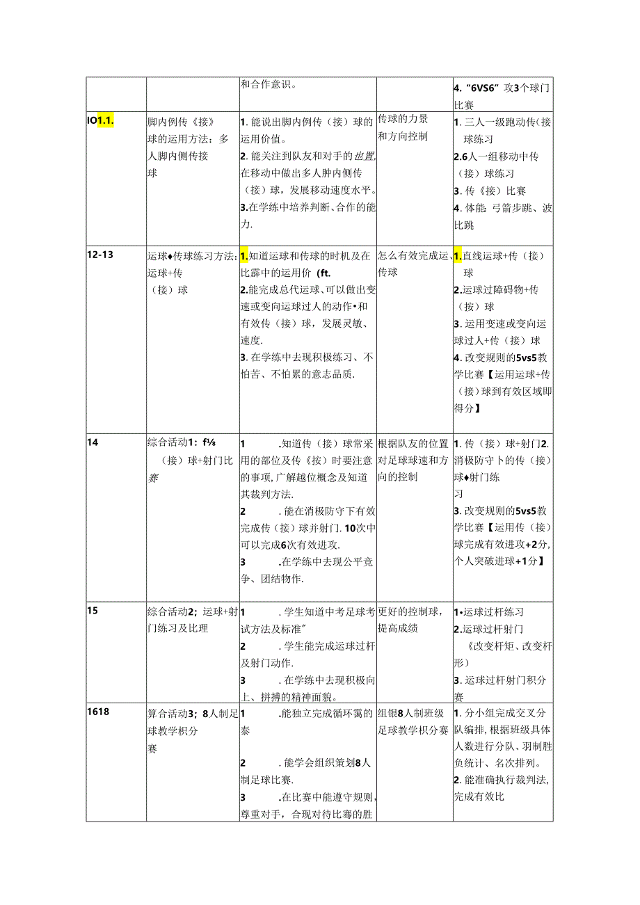 初中体育：足球运球和传球组合技术及综合运用.docx_第3页