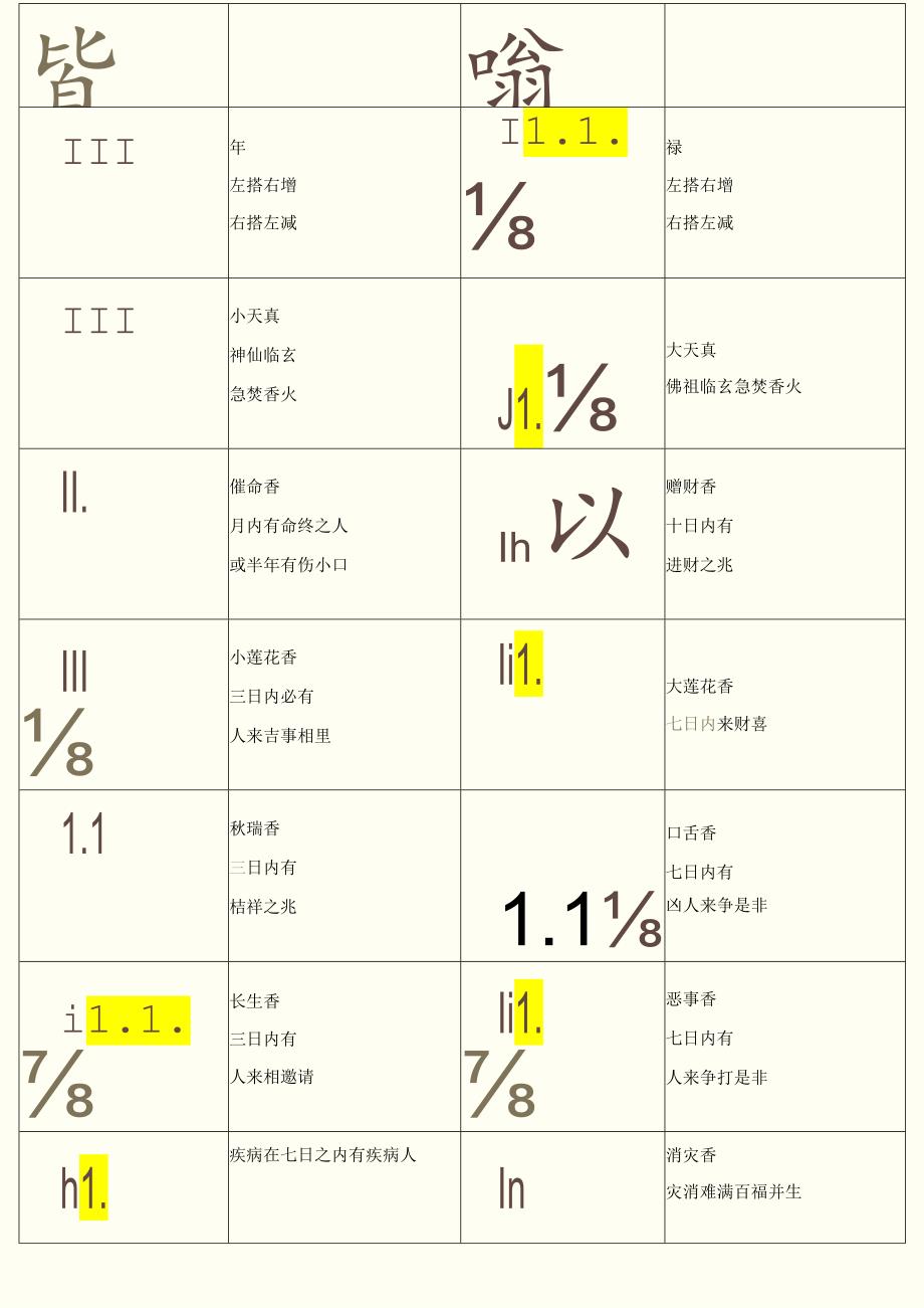 二十四香谱图.docx_第3页