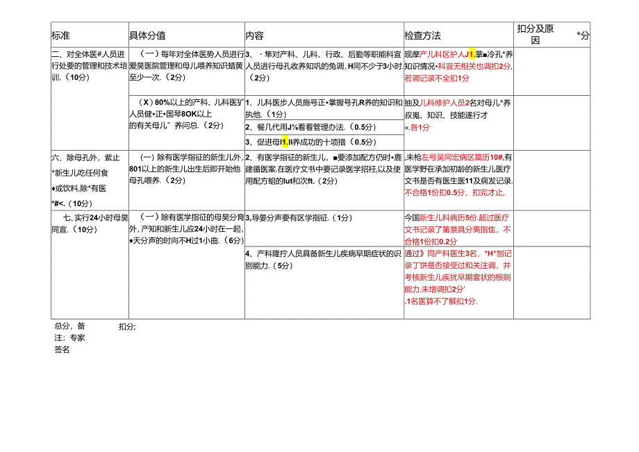 医院儿科组复核评估评分表.docx_第2页